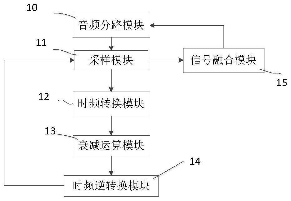 A method, system, medium and device for directional sound virtual low frequency enhancement