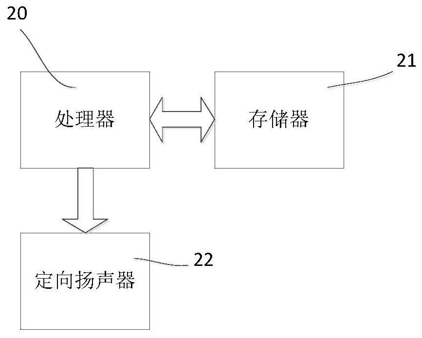 A method, system, medium and device for directional sound virtual low frequency enhancement