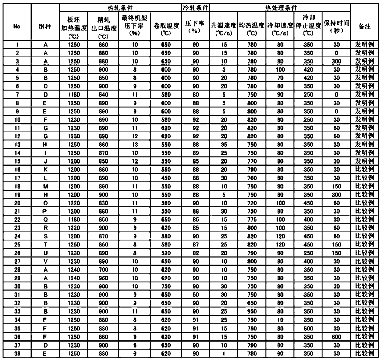 High-strength steel sheet and method for producing same