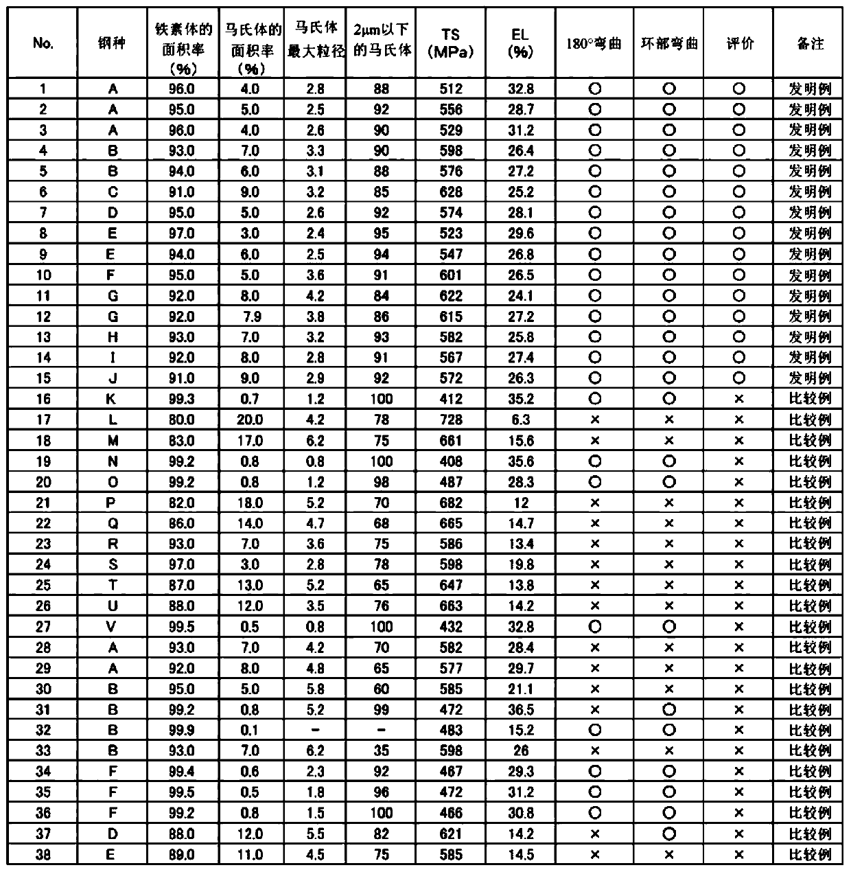 High-strength steel sheet and method for producing same