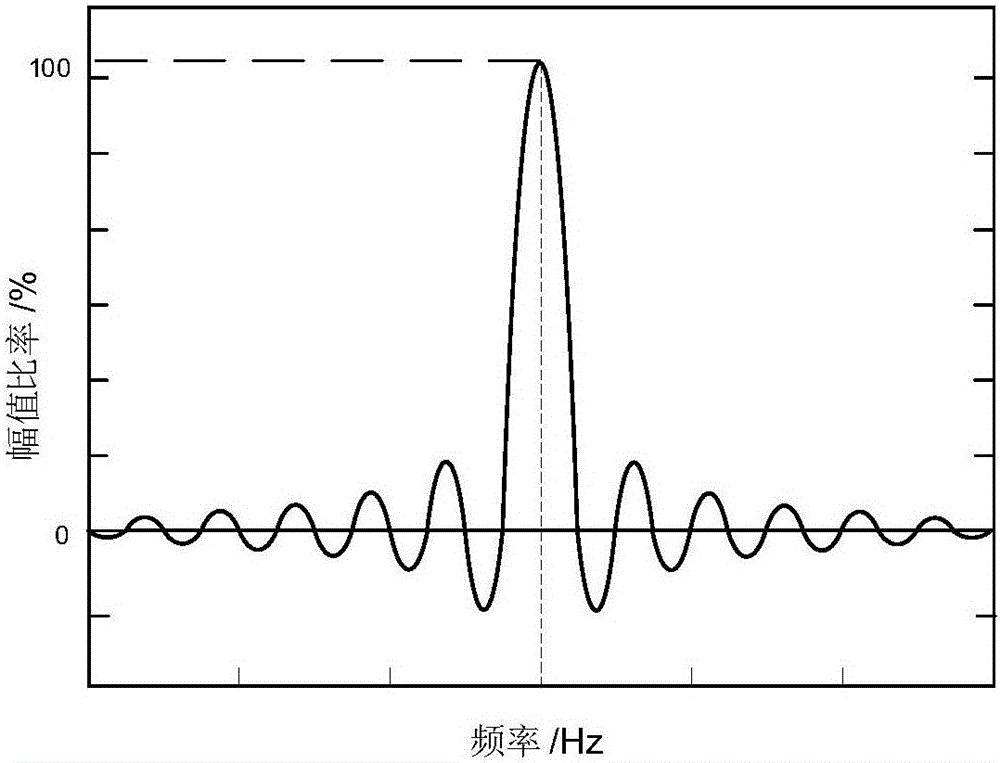 Interharmonic detection method for eliminating interference caused by fundamental waves and harmonic waves to interharmonic detection