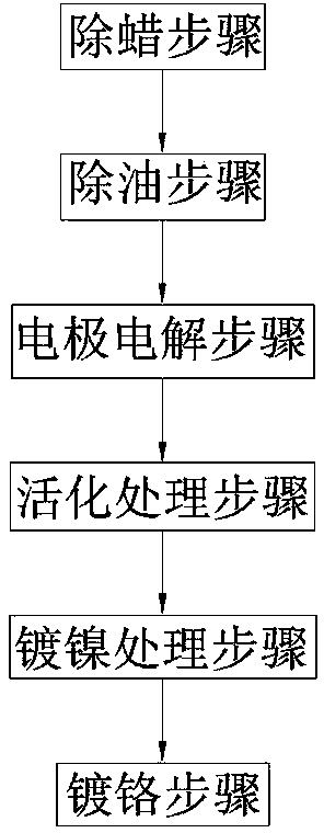 Sanitary product surface treatment method