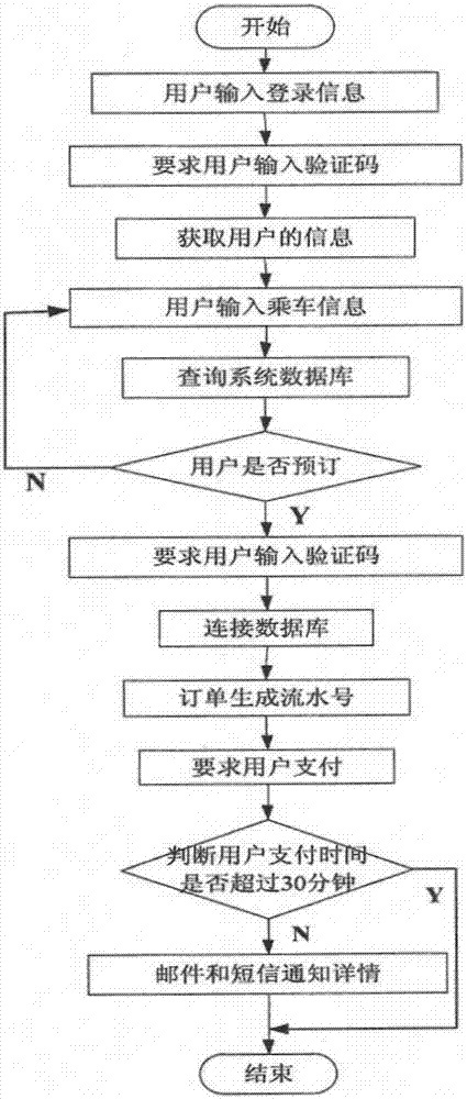 Large-scale network service system behavior reconstruction method