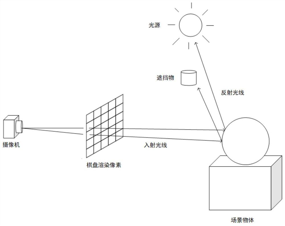 Static scene ray tracing chessboard rendering method and system based on CPU and storage medium