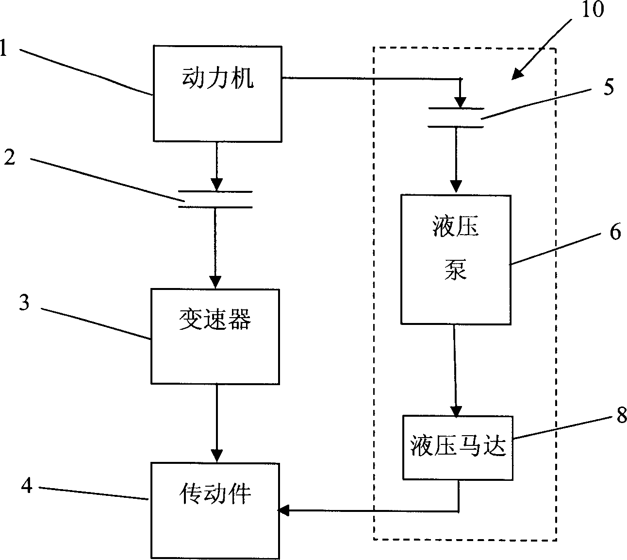 Gear change mechanism, and speed changing method of motor vehicles