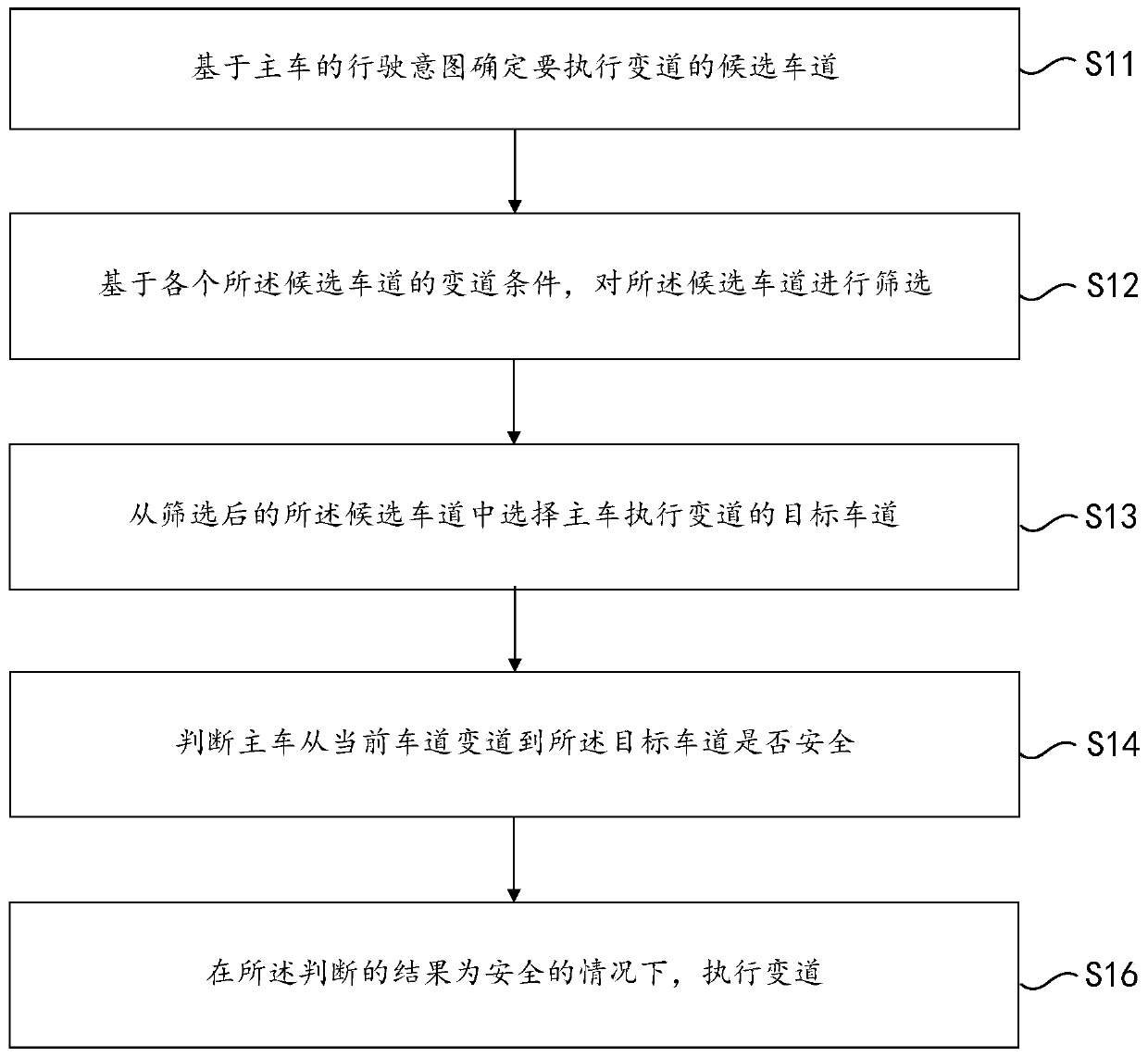 Lane changing method and device of unmanned vehicle and storage medium