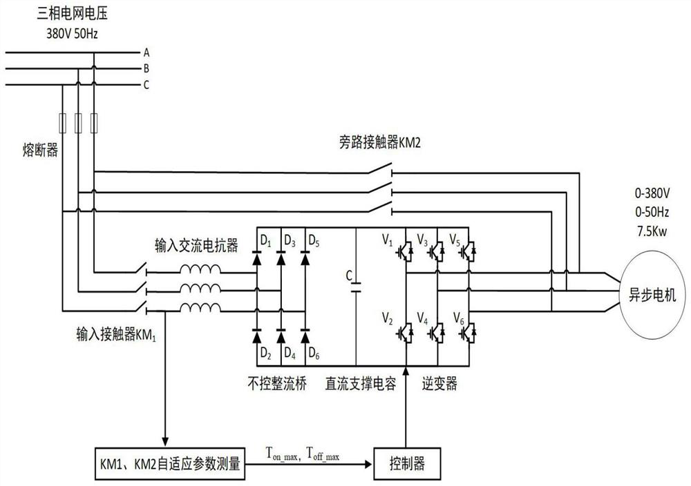 Control method for flexible mutual switching between inverter and power grid