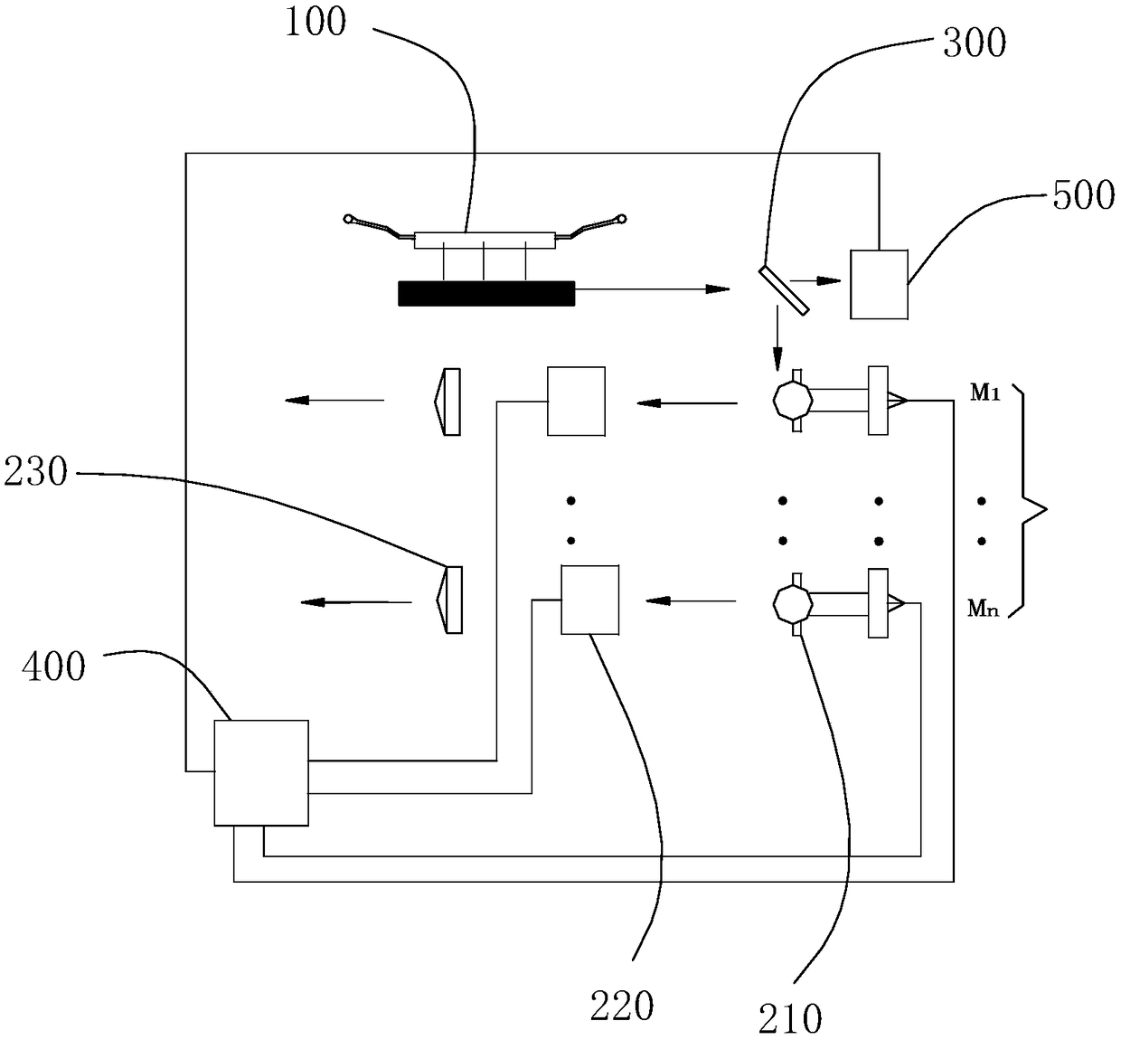 YAG multi-beam light splitting gradual-change type light path negative feedback control system