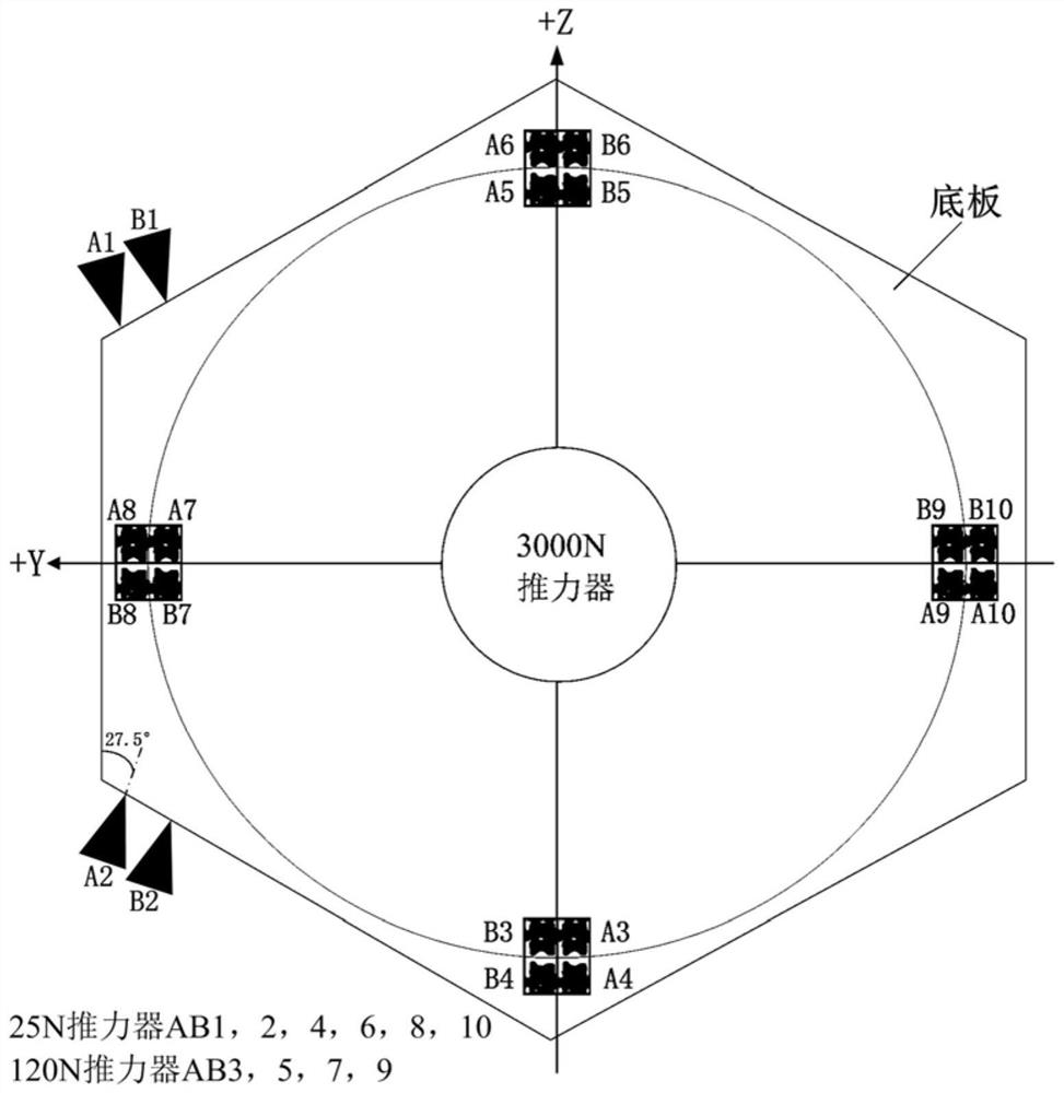 Mars probe double-component multi-gear thruster configuration and layout method and system