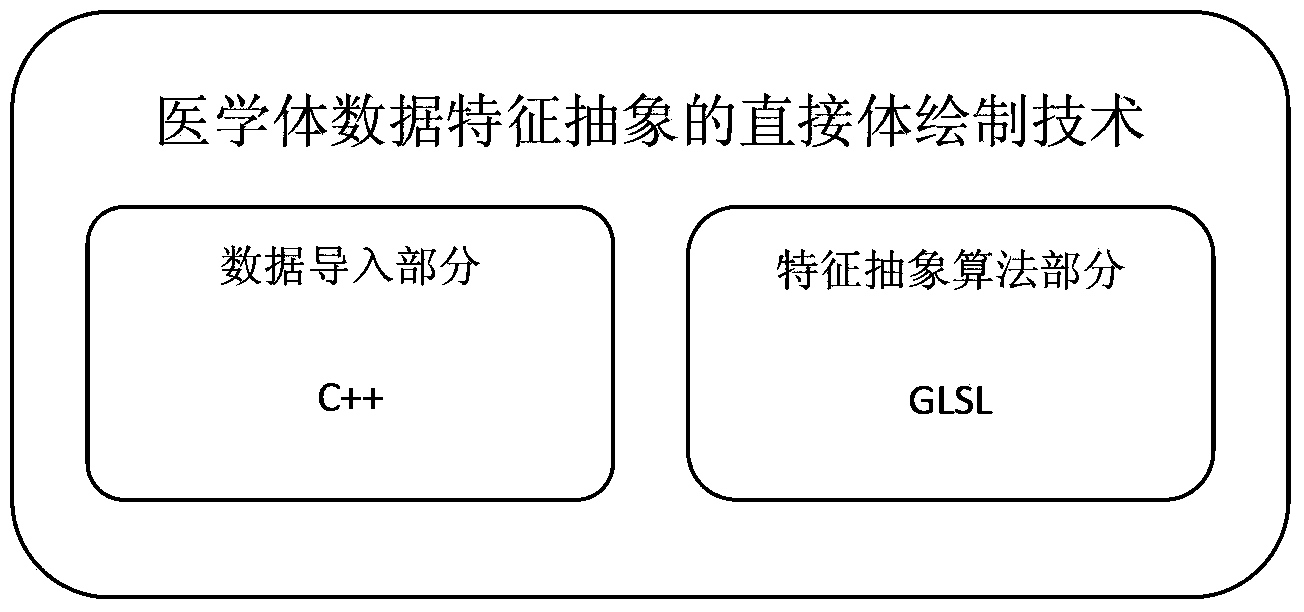 Direct volume rendering method for abstracting features of medical volume data