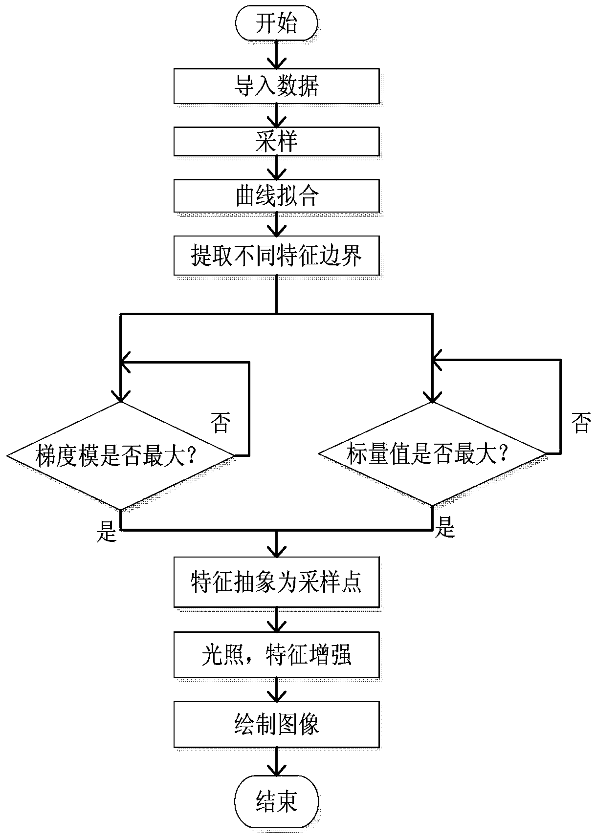 Direct volume rendering method for abstracting features of medical volume data