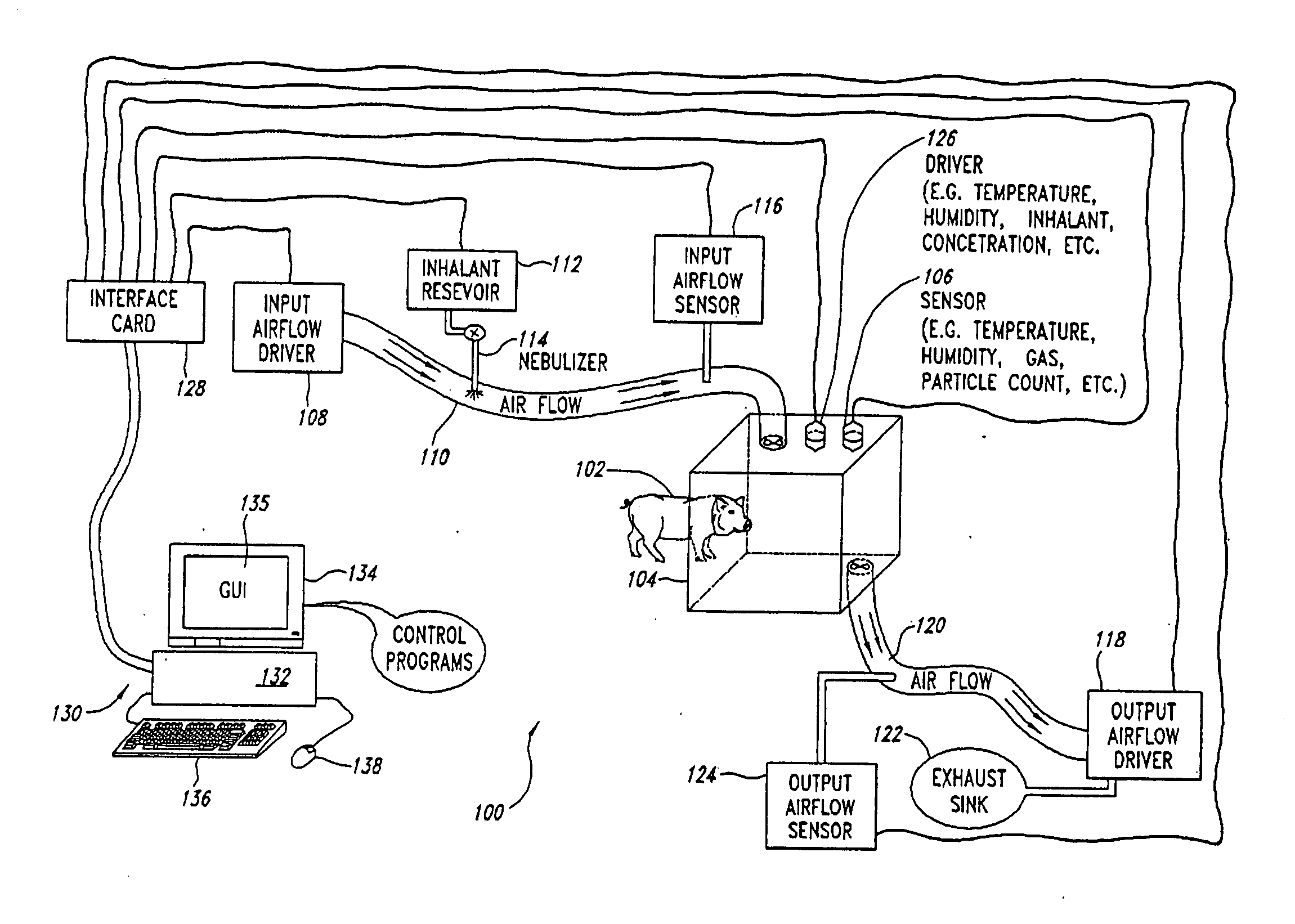 Automated inhalation toxicology exposure system and method