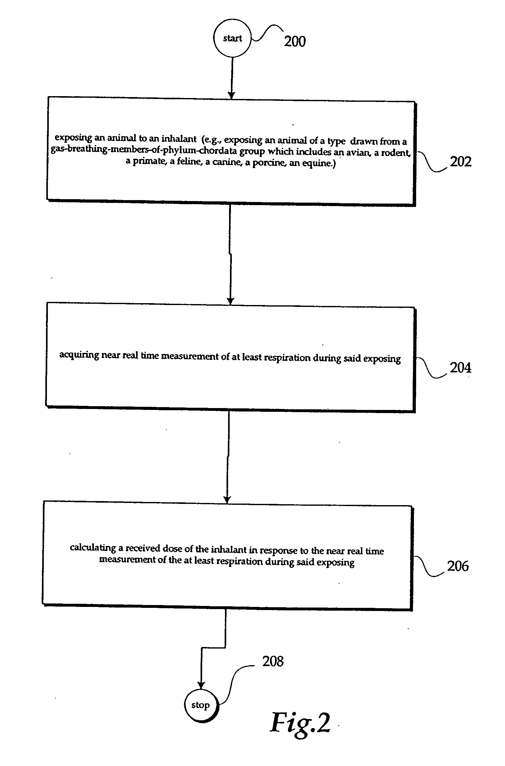 Automated inhalation toxicology exposure system and method