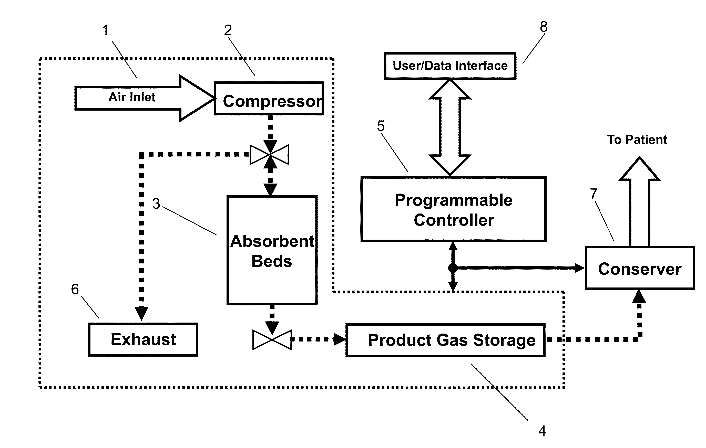 Adsorber Replacement Notification for a Portable Gas Concentrator