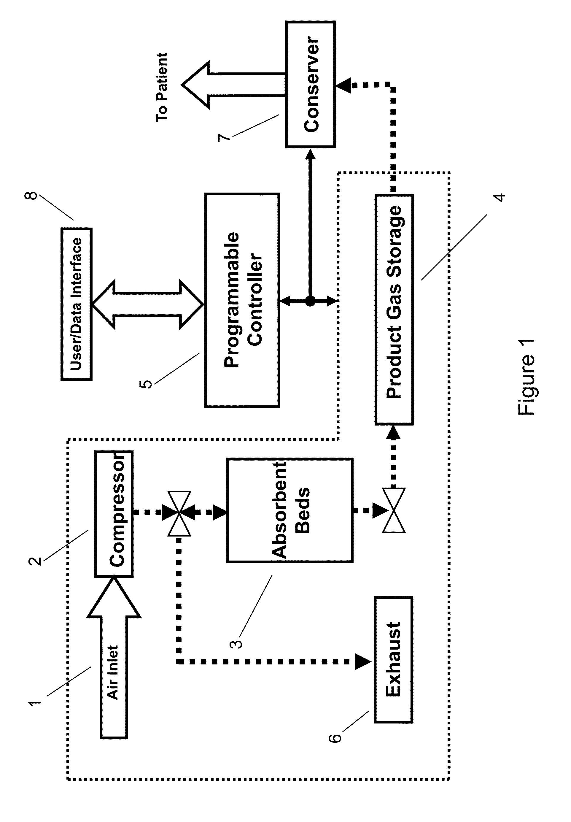 Adsorber Replacement Notification for a Portable Gas Concentrator