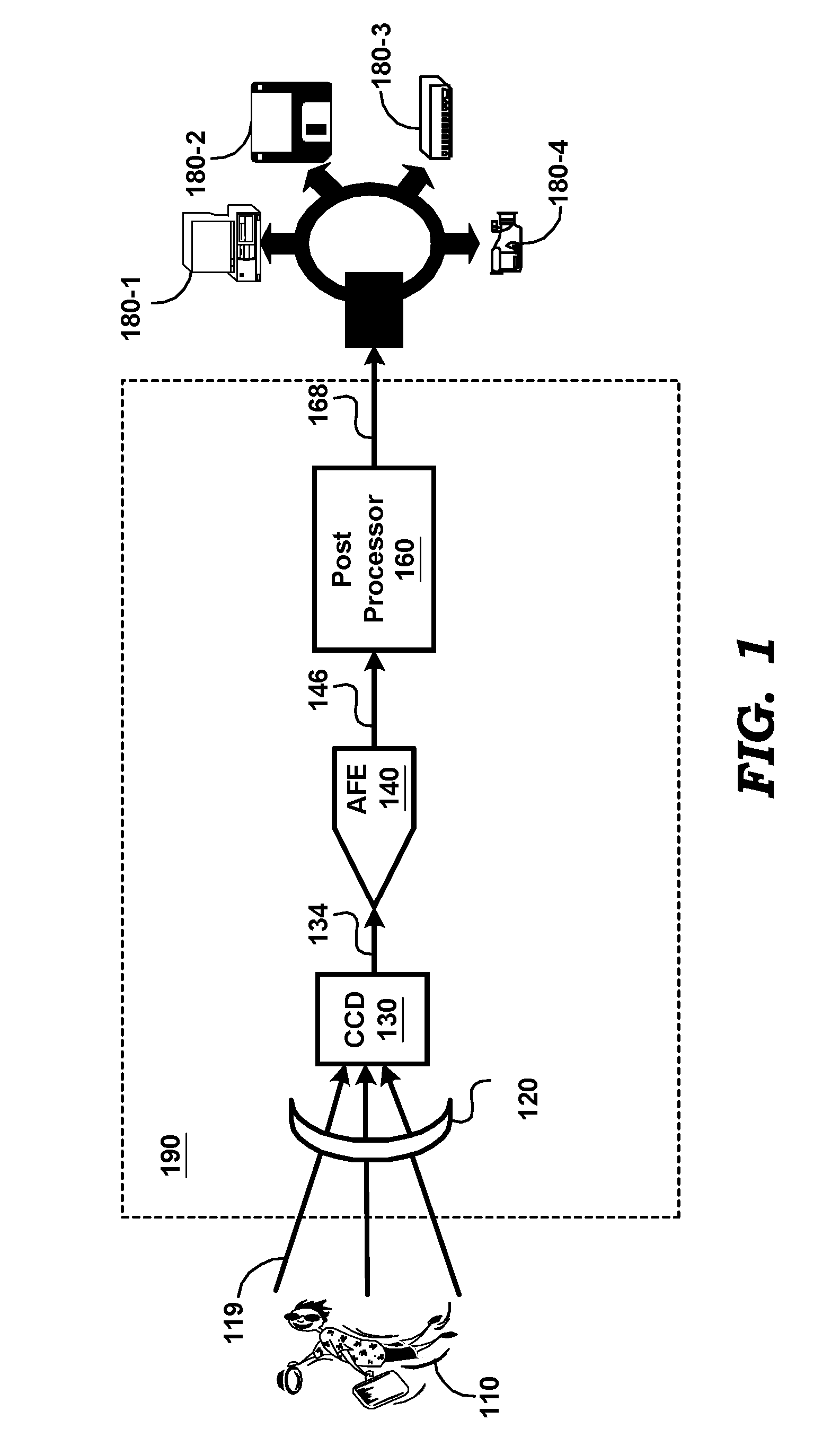 Bandwidth limited sampling circuit of high linearity