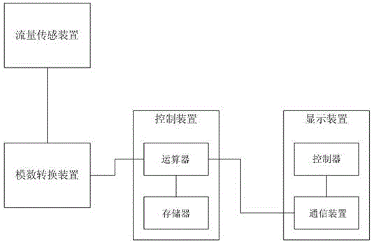 Excavator fuel consumption display control system and its control method and excavator