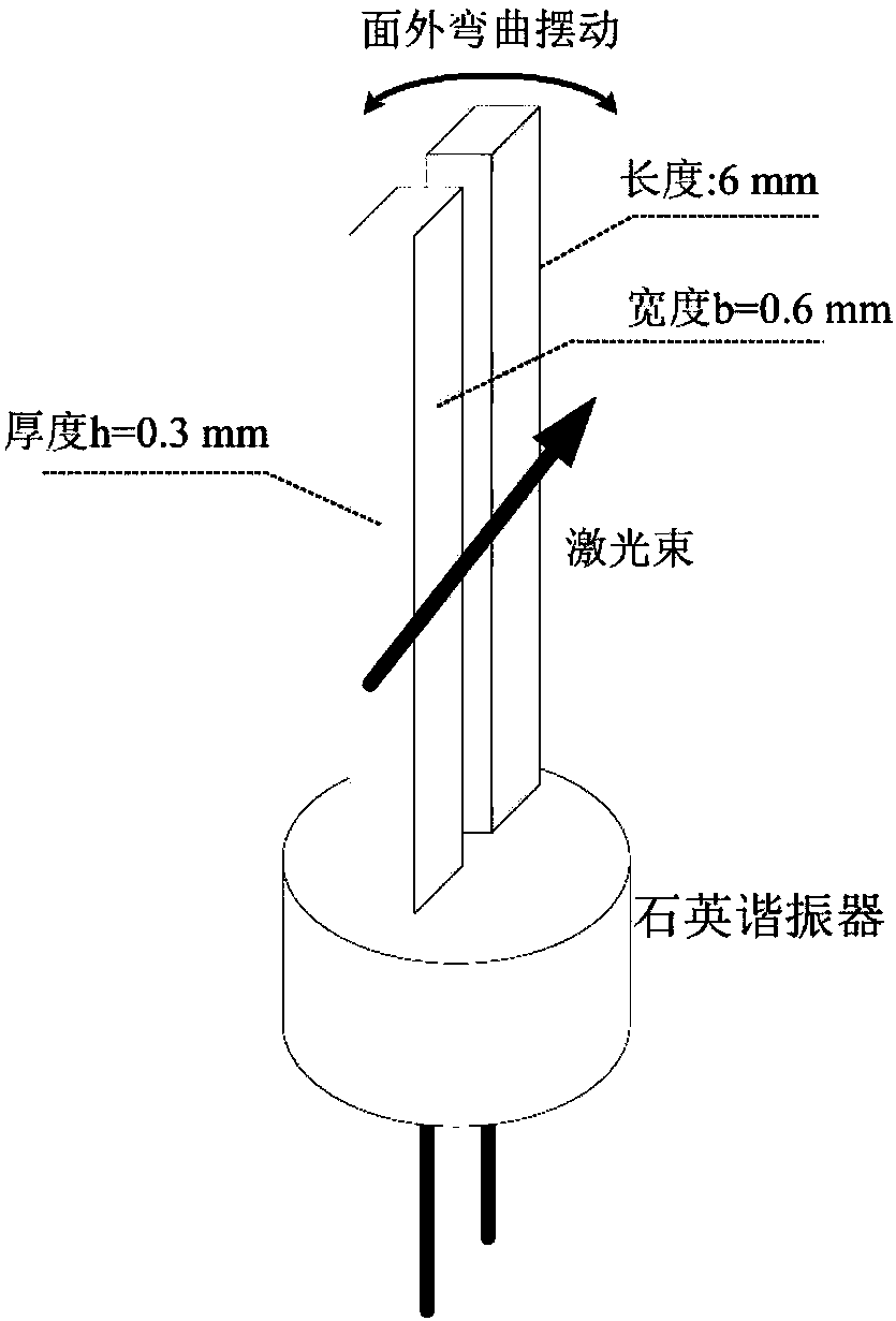 Method for detecting concentration of trace gas