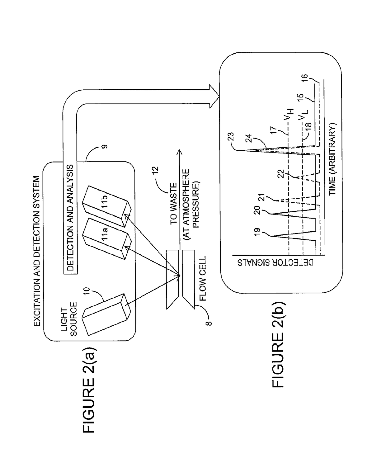 Flow measurement and control for improved quantification of particles in flow cytometry