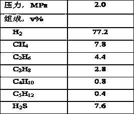 Hydrogen-consuming apparatus low gas optimization utilization method and hydrogen-consuming apparatus low gas optimization utilization system