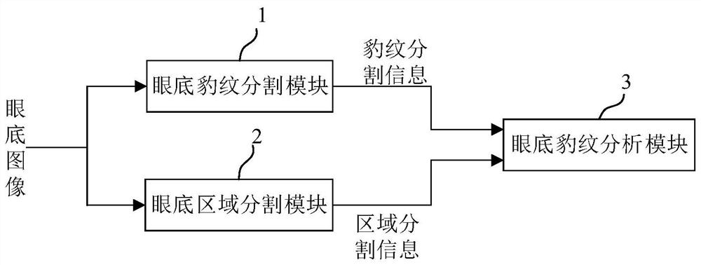 Eye fundus image analysis method and system and electronic equipment