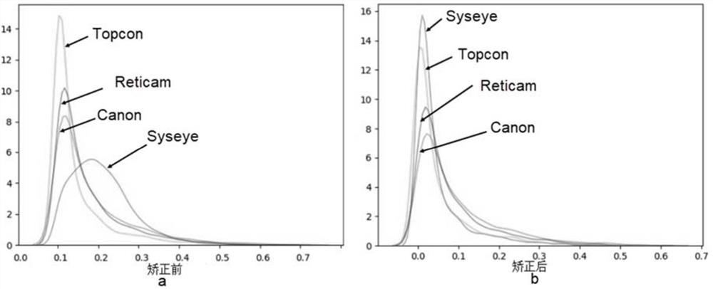 Eye fundus image analysis method and system and electronic equipment