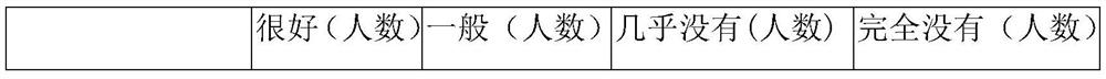 Application of magnesium hydride in preparation of composition for preventing and treating chronic periodontitis, and magnesium hydride toothpaste