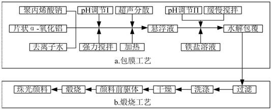 Preparation method of pearlescent pigment taking flaky alpha-aluminum oxide as matrix