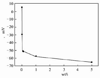 Preparation method of pearlescent pigment taking flaky alpha-aluminum oxide as matrix