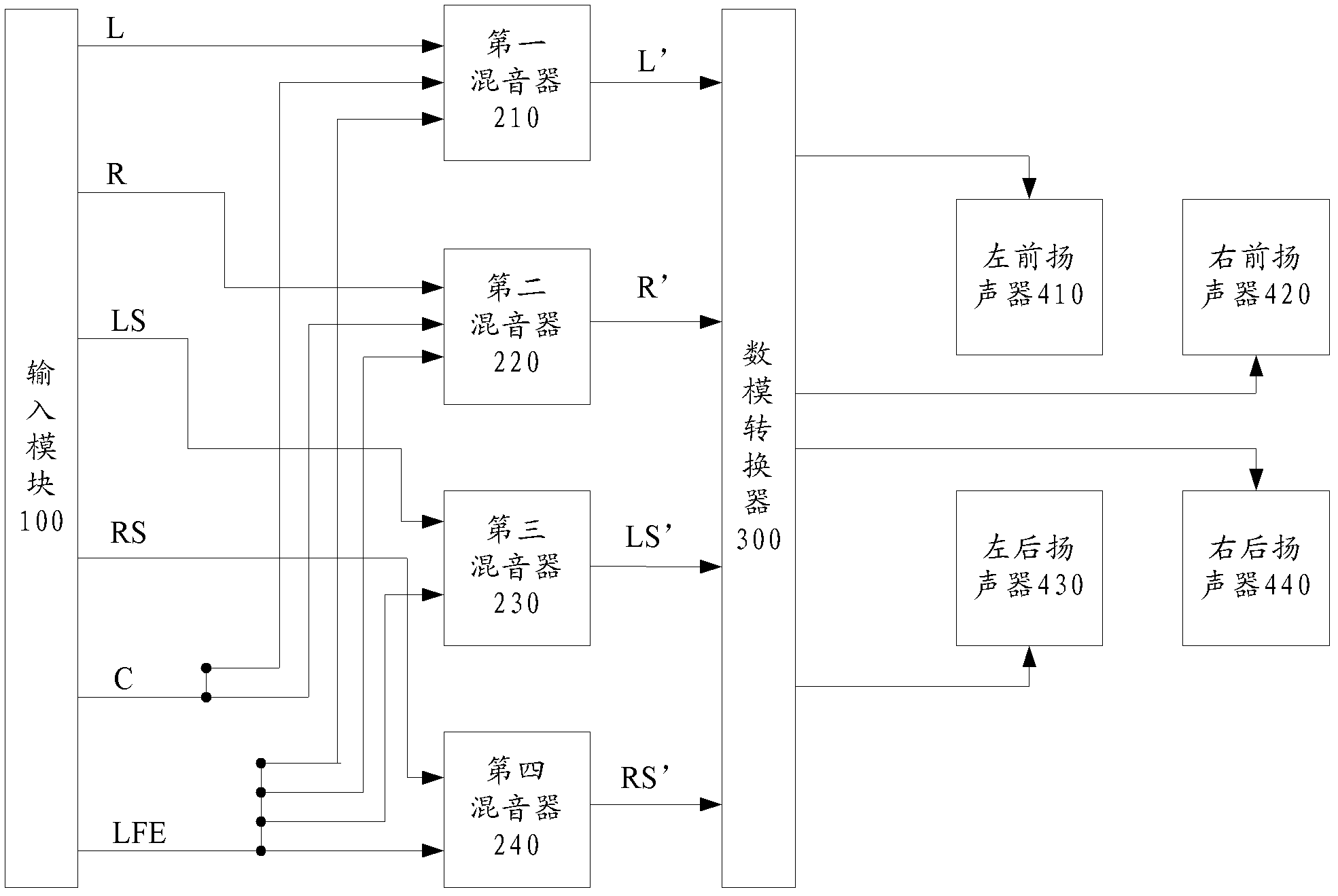 Device and method for processing signals of virtual surrounds of four loudspeakers