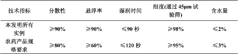 Herbicidal composition containing diflufenican and sulfonylureas