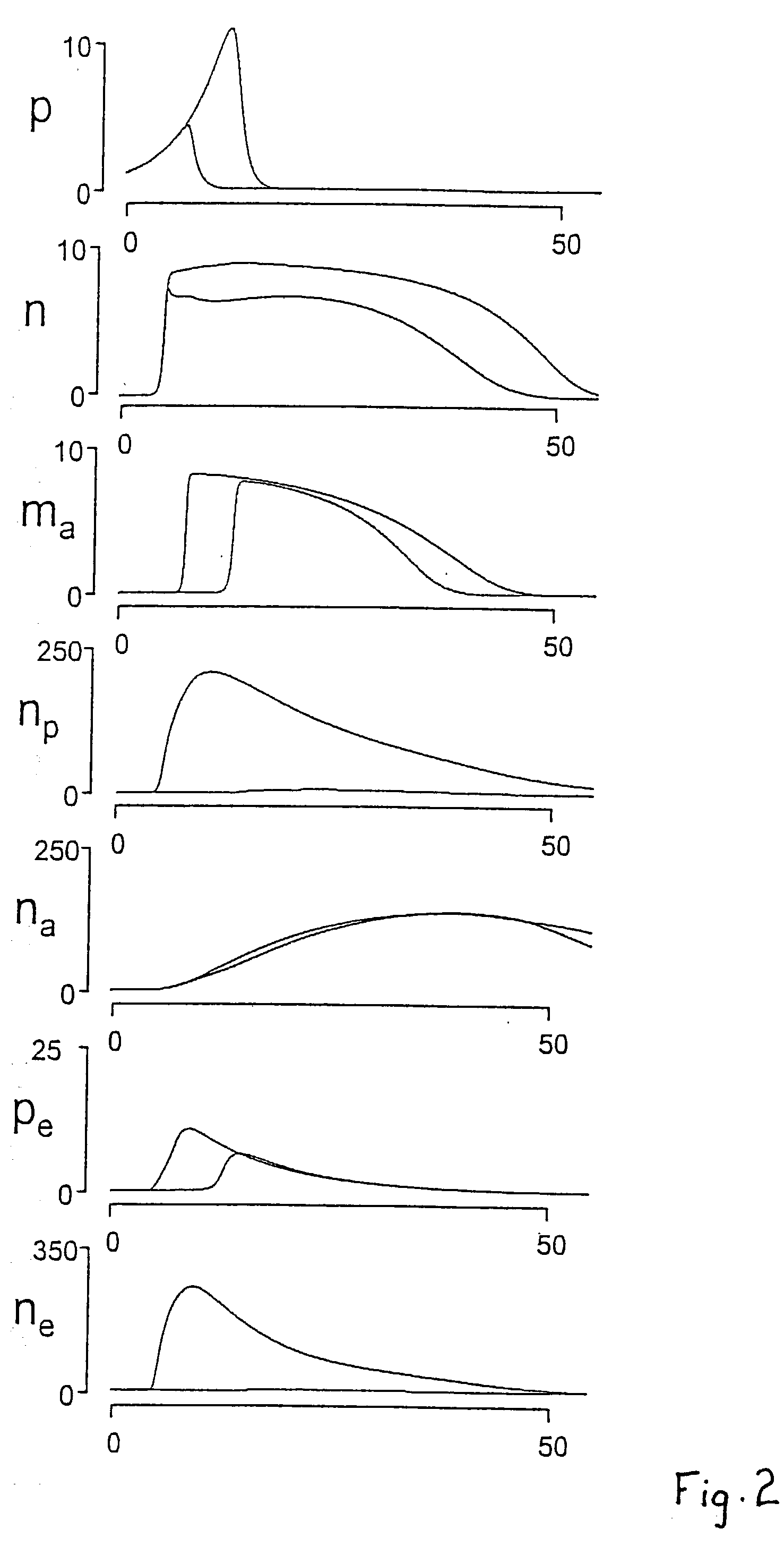 Algorithm for estimating the outcome of inflammation following injury or infection