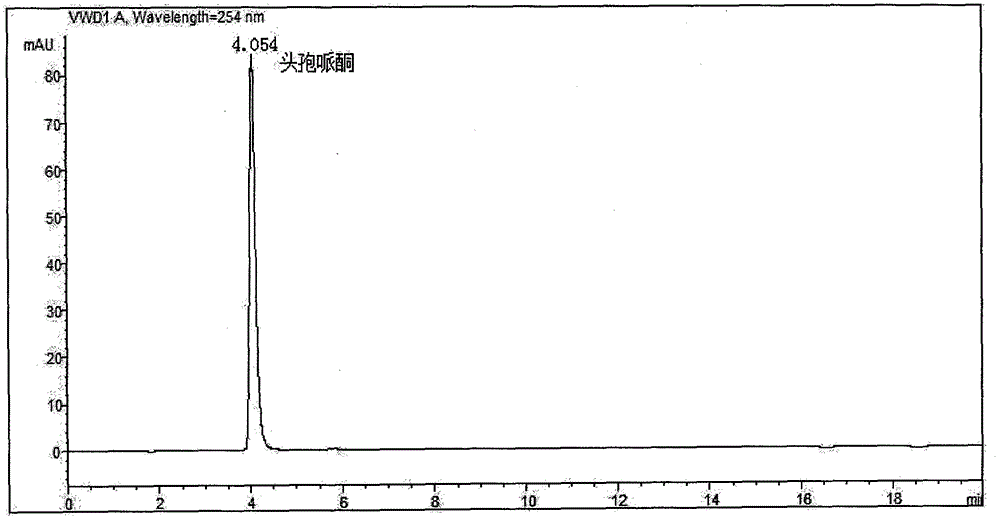 A multiple detection method for cephalosporin residues in milk products