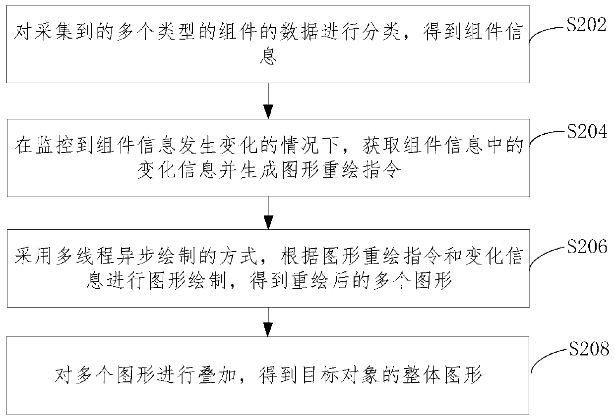 Graph real-time drawing method and device, equipment and computer readable medium