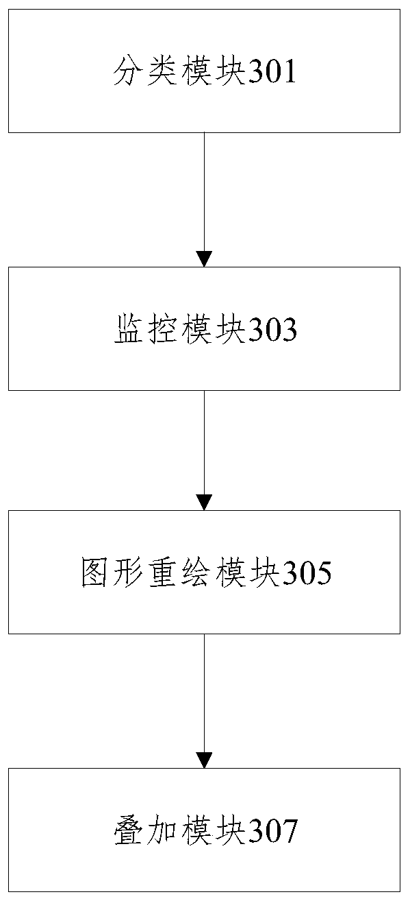 Graph real-time drawing method and device, equipment and computer readable medium