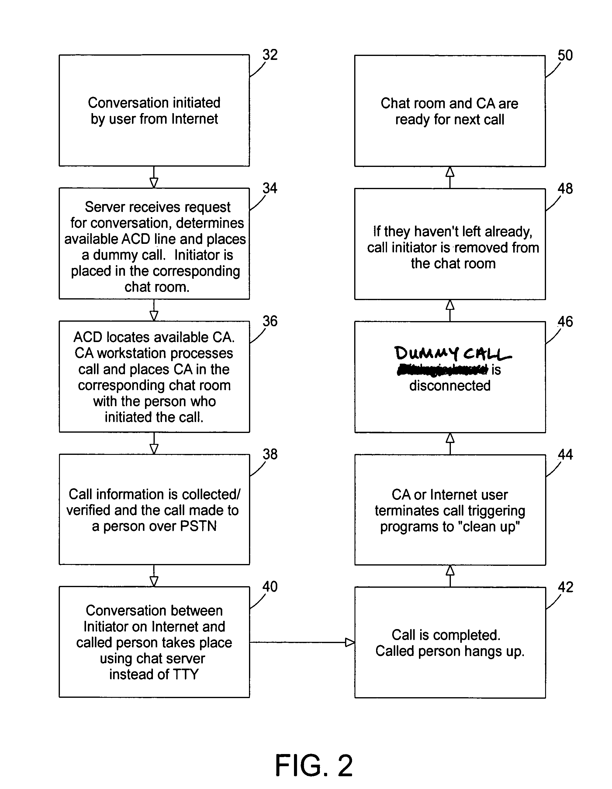 Internet protocol (IP) relay system and method