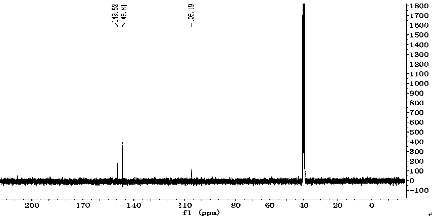 Preparation method of energetic compound 2,4,6-triamino-5-nitropyrimidine-1,3-dioxide