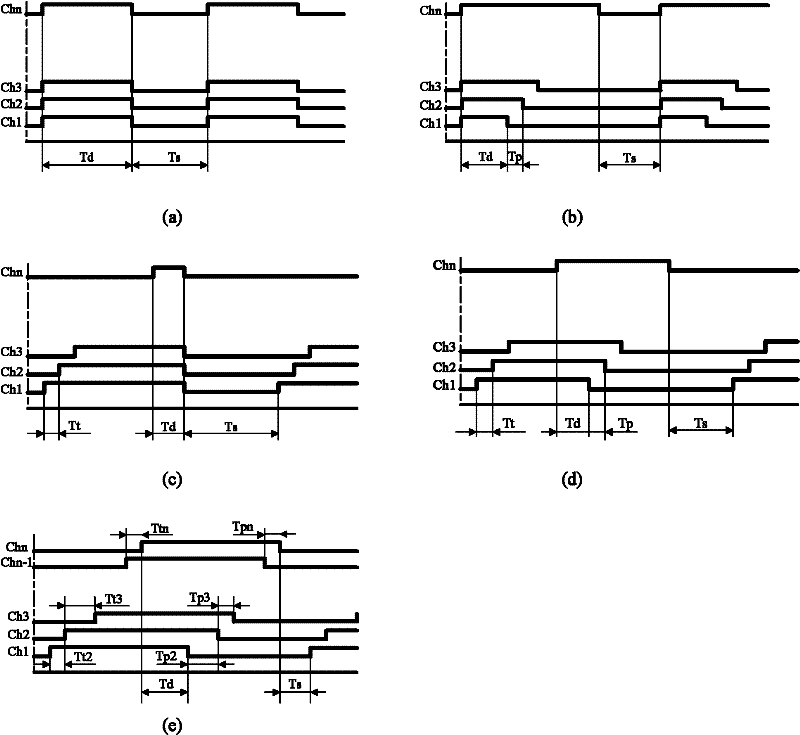 Portable high-precision event sequence recording test instrument and test method