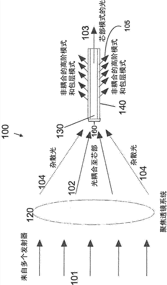 High power spatial filter