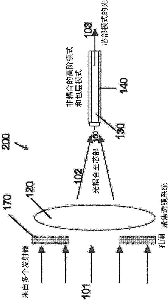 High power spatial filter