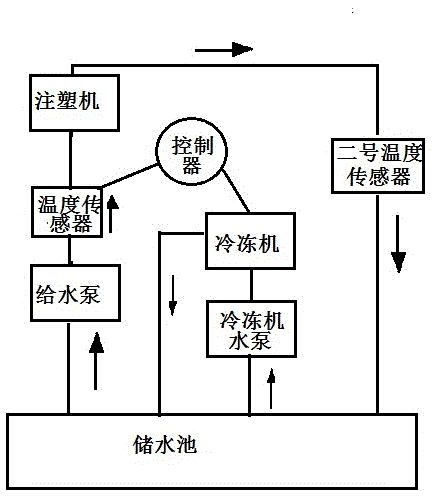 Cooling liquid control system