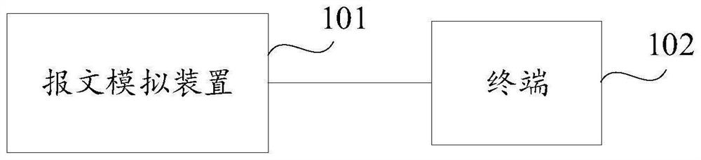 Message simulation device, message sending method and device and computer storage medium