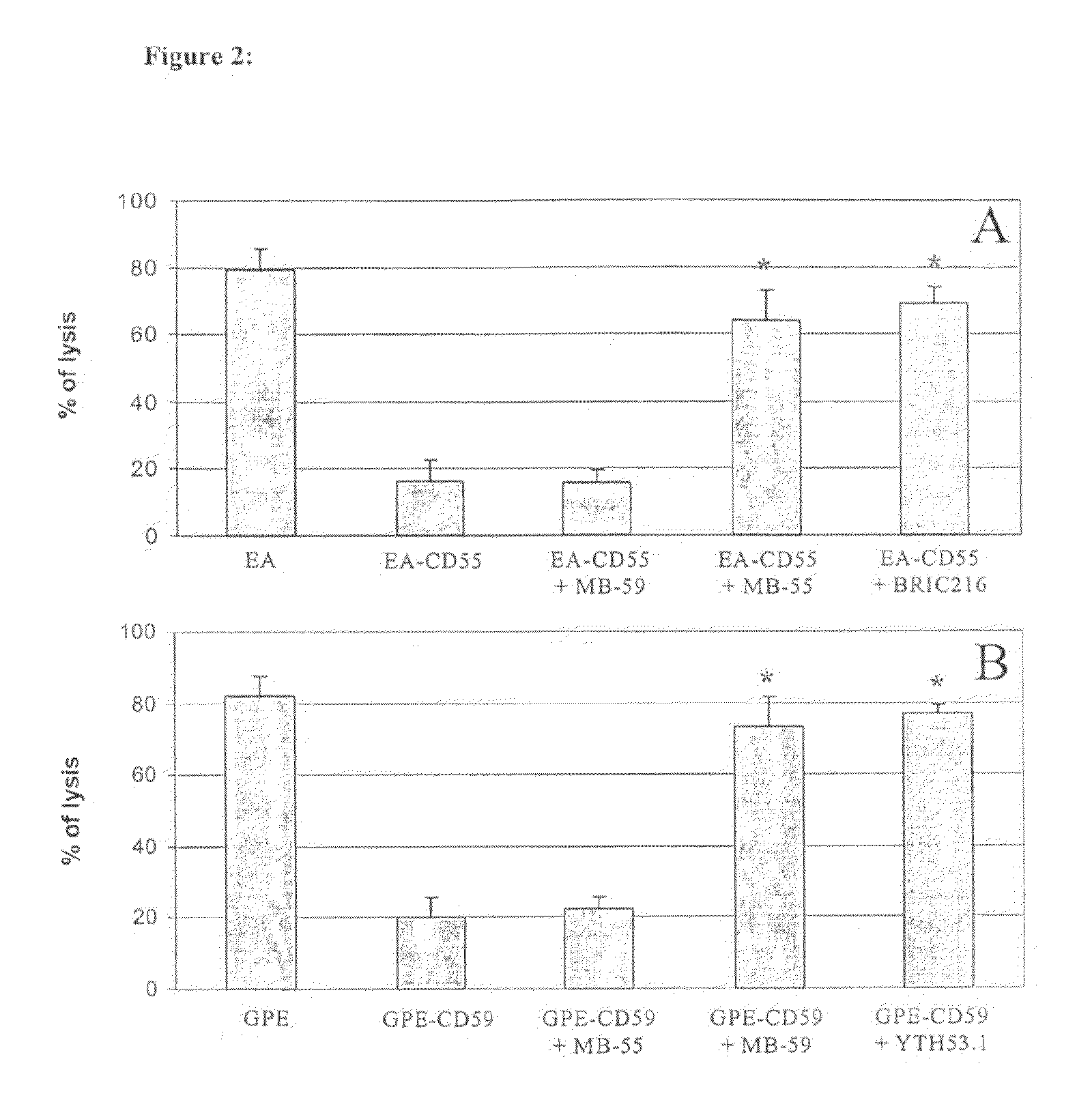 Recombinant antibodies against cd55 and cd59 and uses thereof