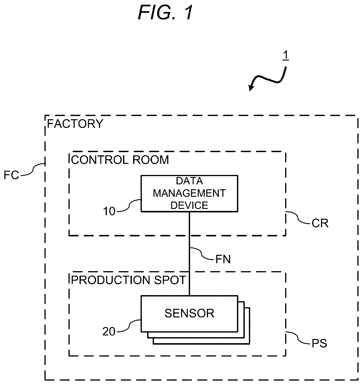 Data management device, data management system, data management method, and program