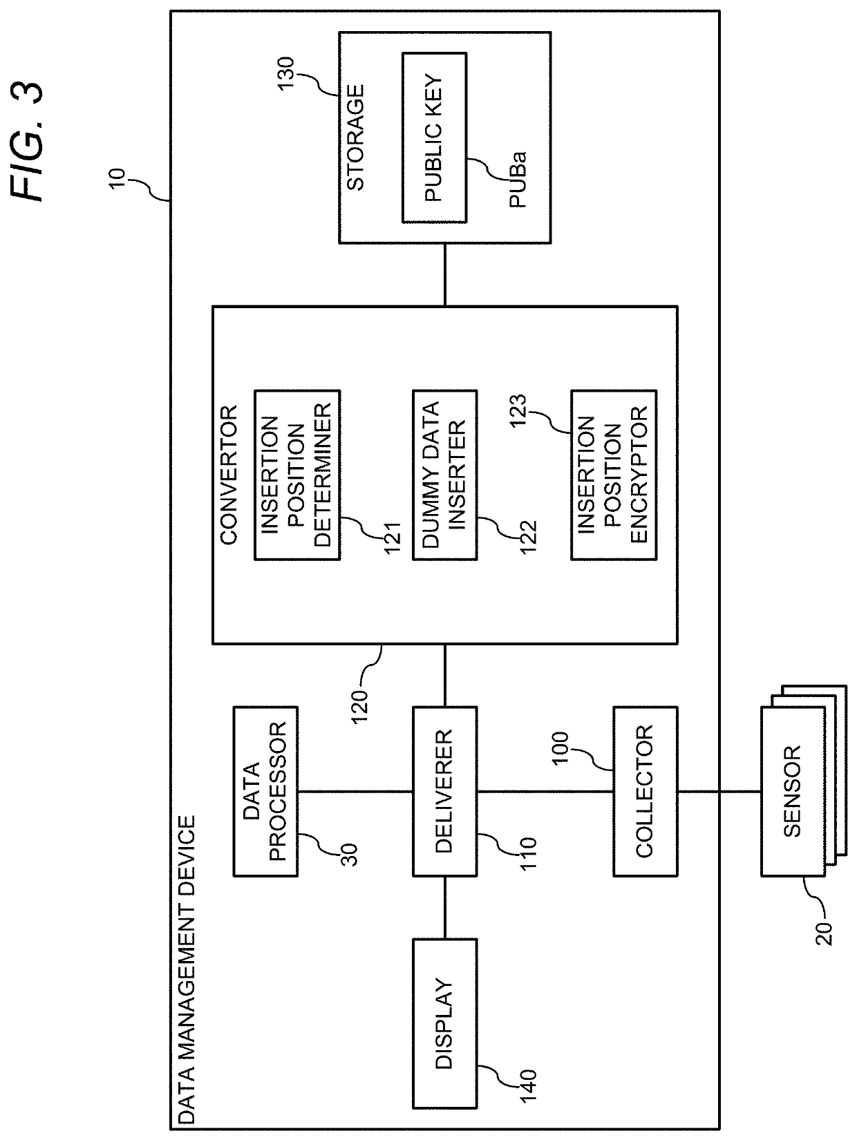 Data management device, data management system, data management method, and program