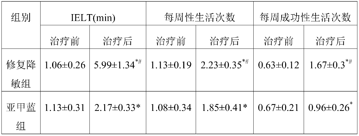 Repairing and sensitivity-reducing injection and preparation method thereof