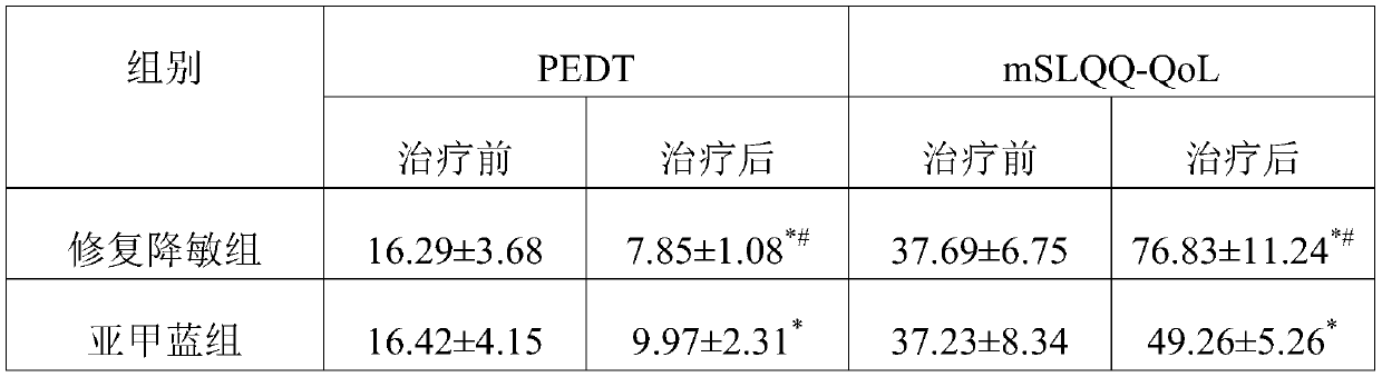 Repairing and sensitivity-reducing injection and preparation method thereof