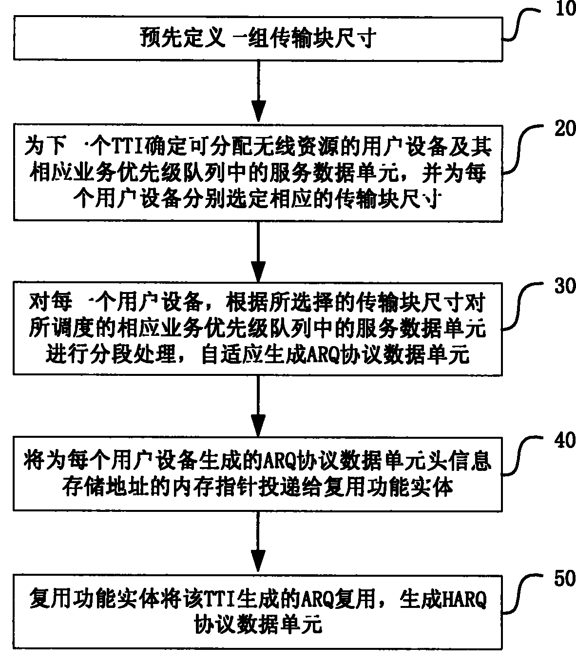 Packet multiplexing method in wireless communication system