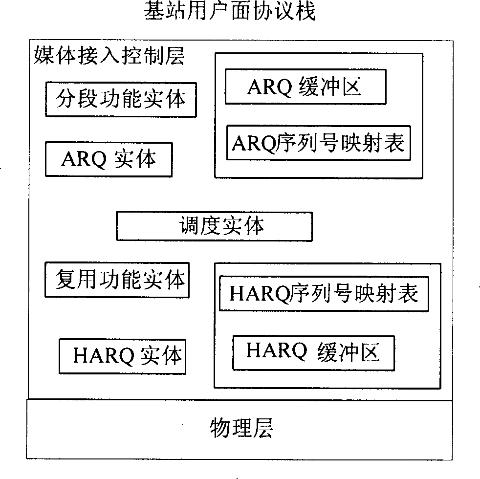 Packet multiplexing method in wireless communication system