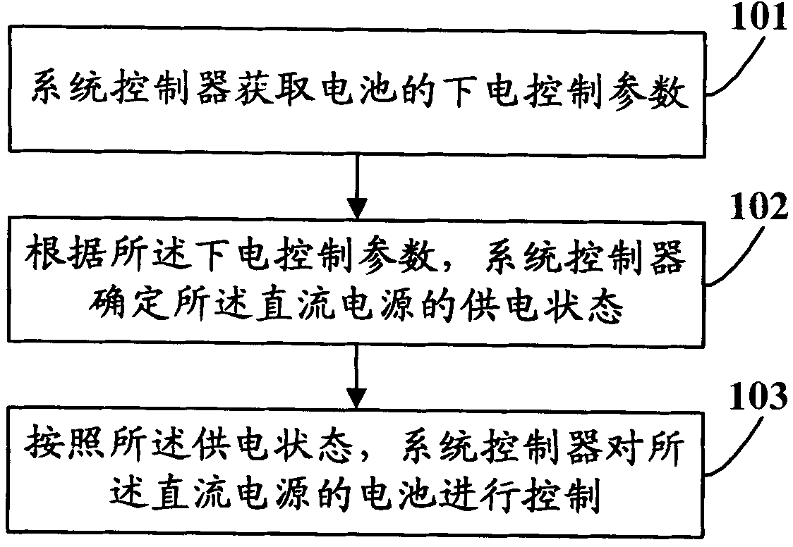 Method and device for managing battery of direct current power supply